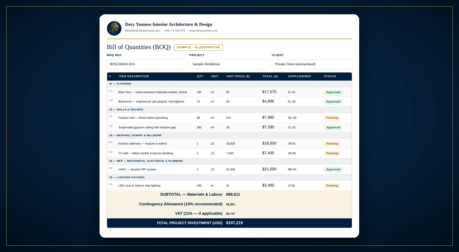 Detailed BOQ line items and cost breakdown for an interior design project